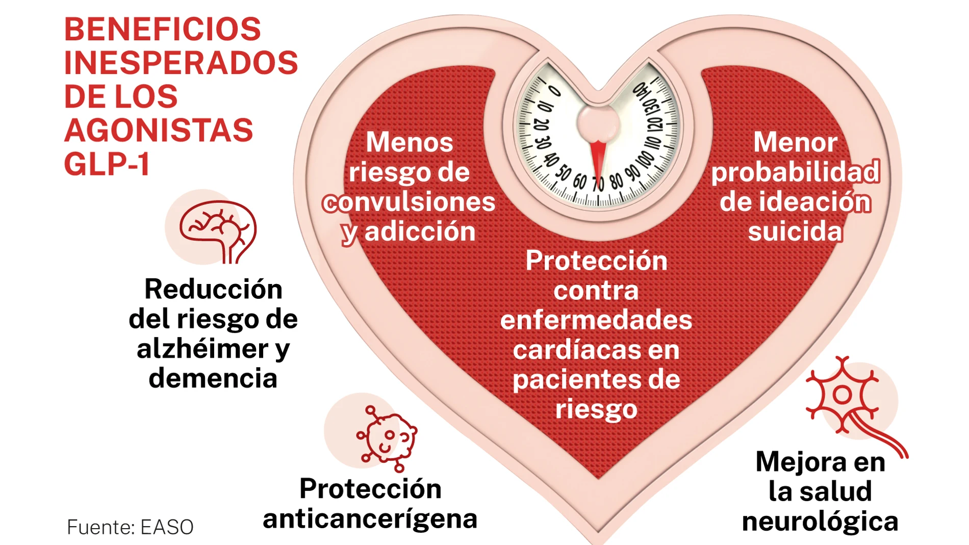 Beneficios de los agonistas GLP-1