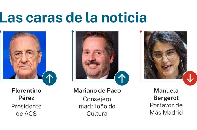 Caras de la noticia