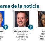 Caras de la noticia