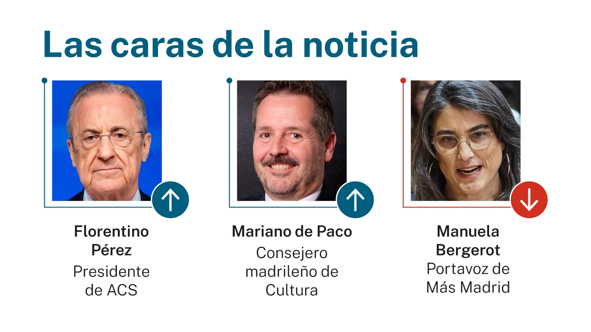 Caras de la noticia