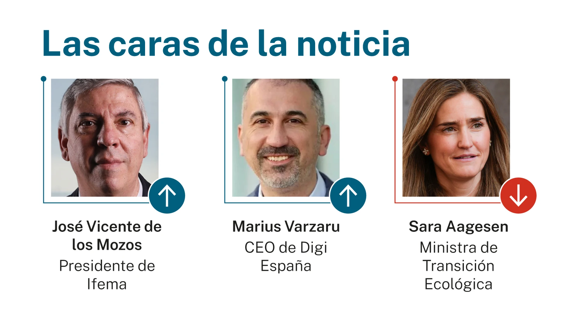 Las caras de la noticia