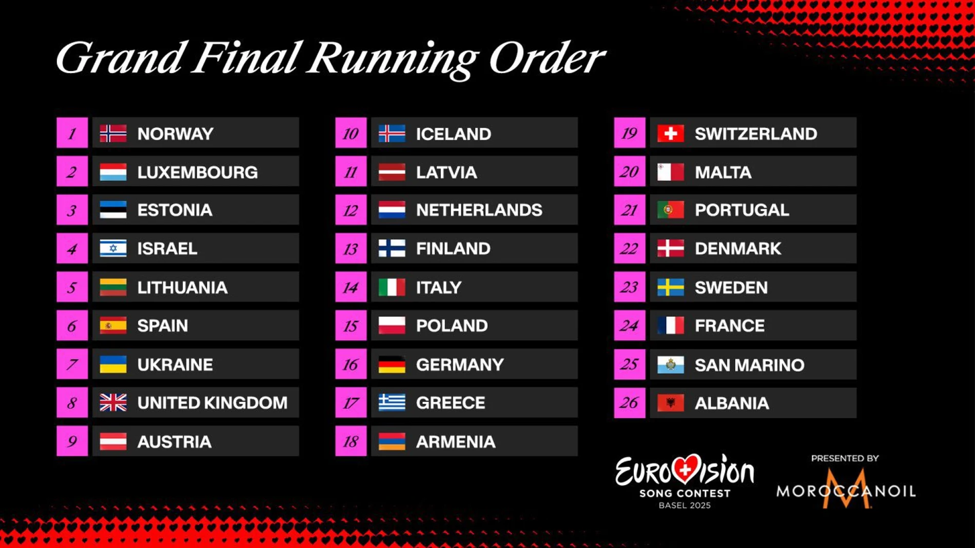Este es el orden de actuación de la Final de Eurovisión 2025, ¿a qué hora canta Melody?