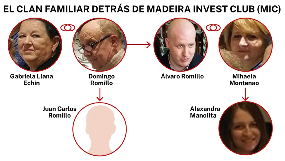 Clan familiar Madeira