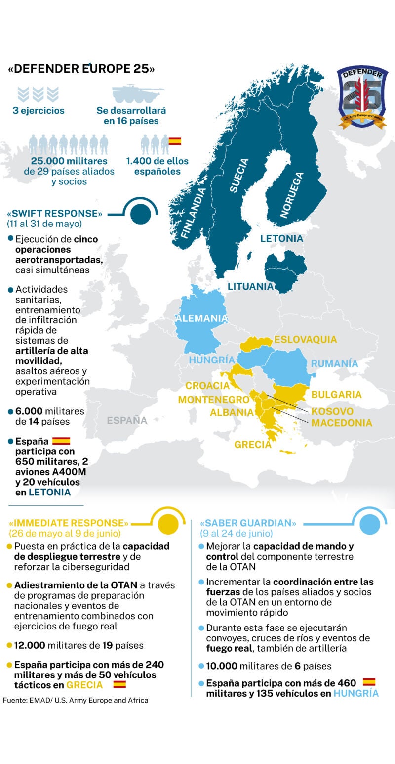"Defender Europe 2025"