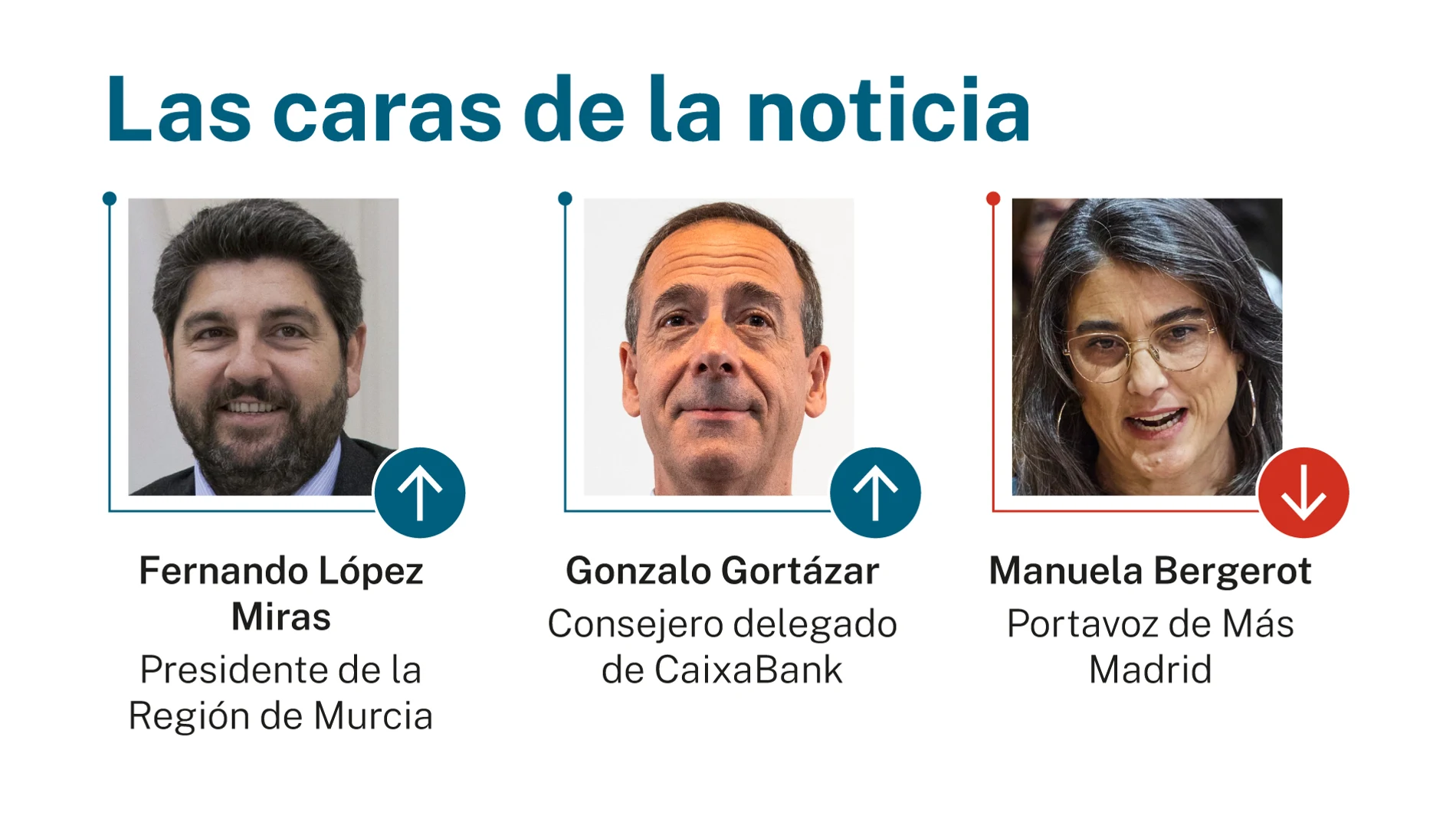 Las caras de la noticia