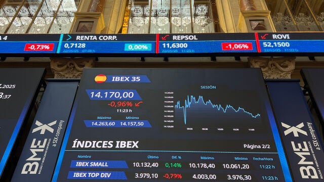 La Bolsa española abre con pérdidas por las dudas sobre la deuda de EE.UU.