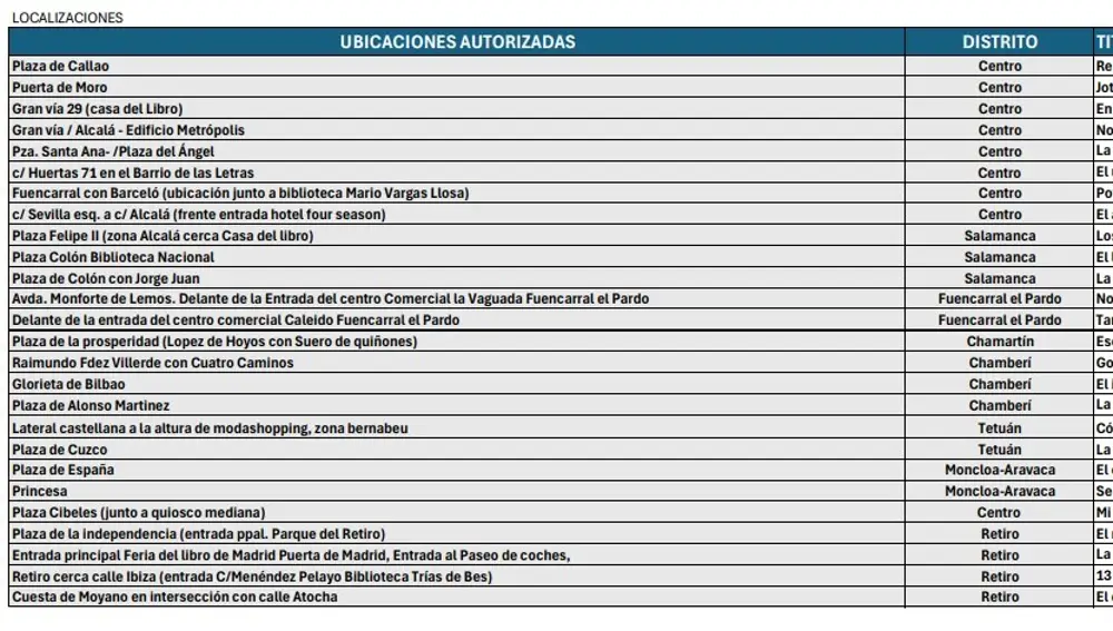 Bancos libro