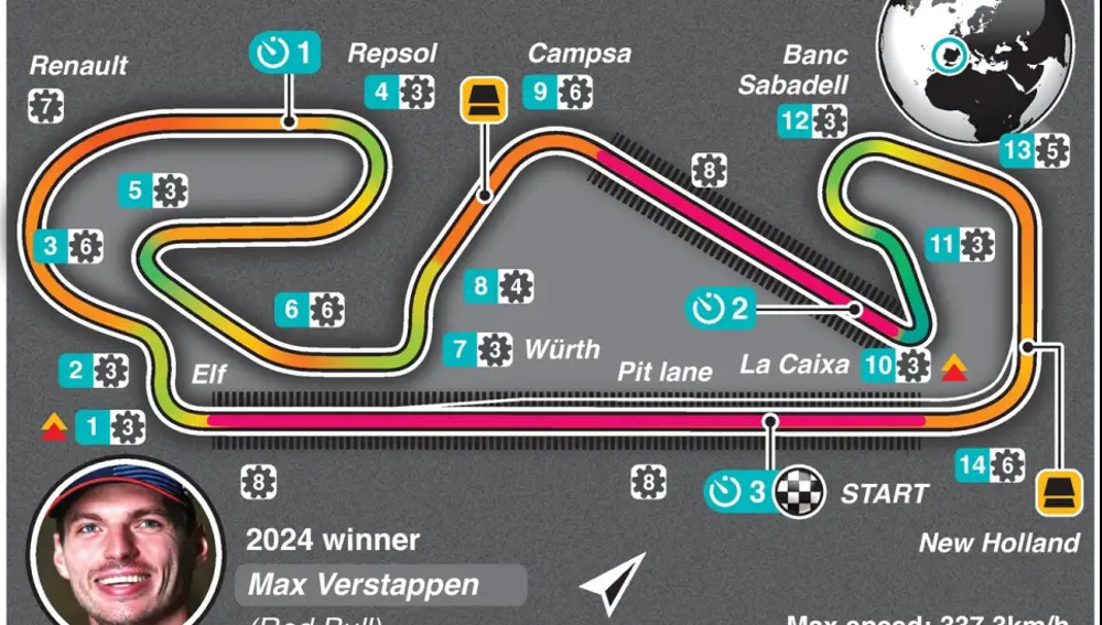 GP de España