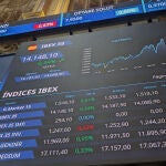 Indicador IBEX 35