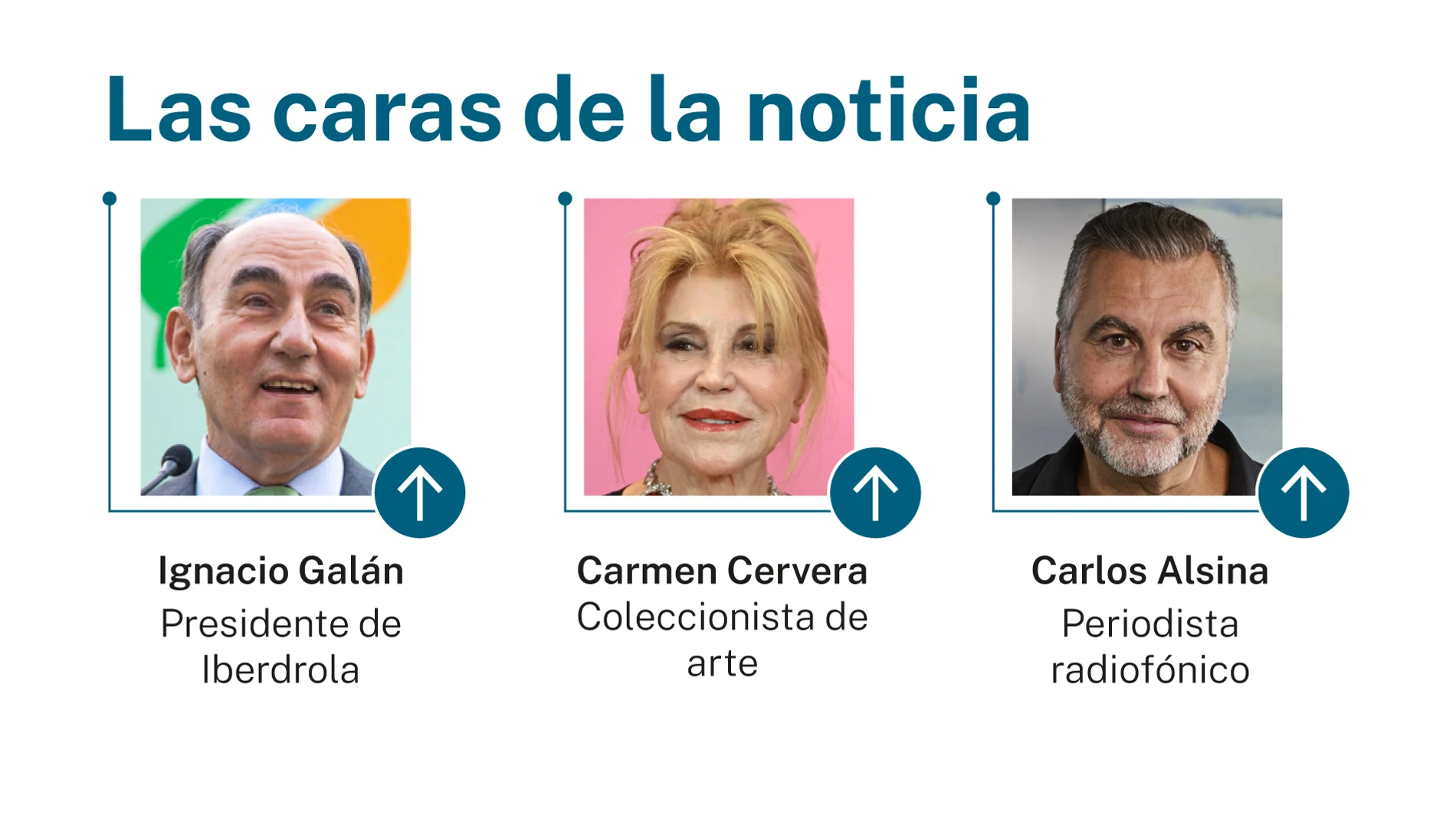 Caras de la noticia