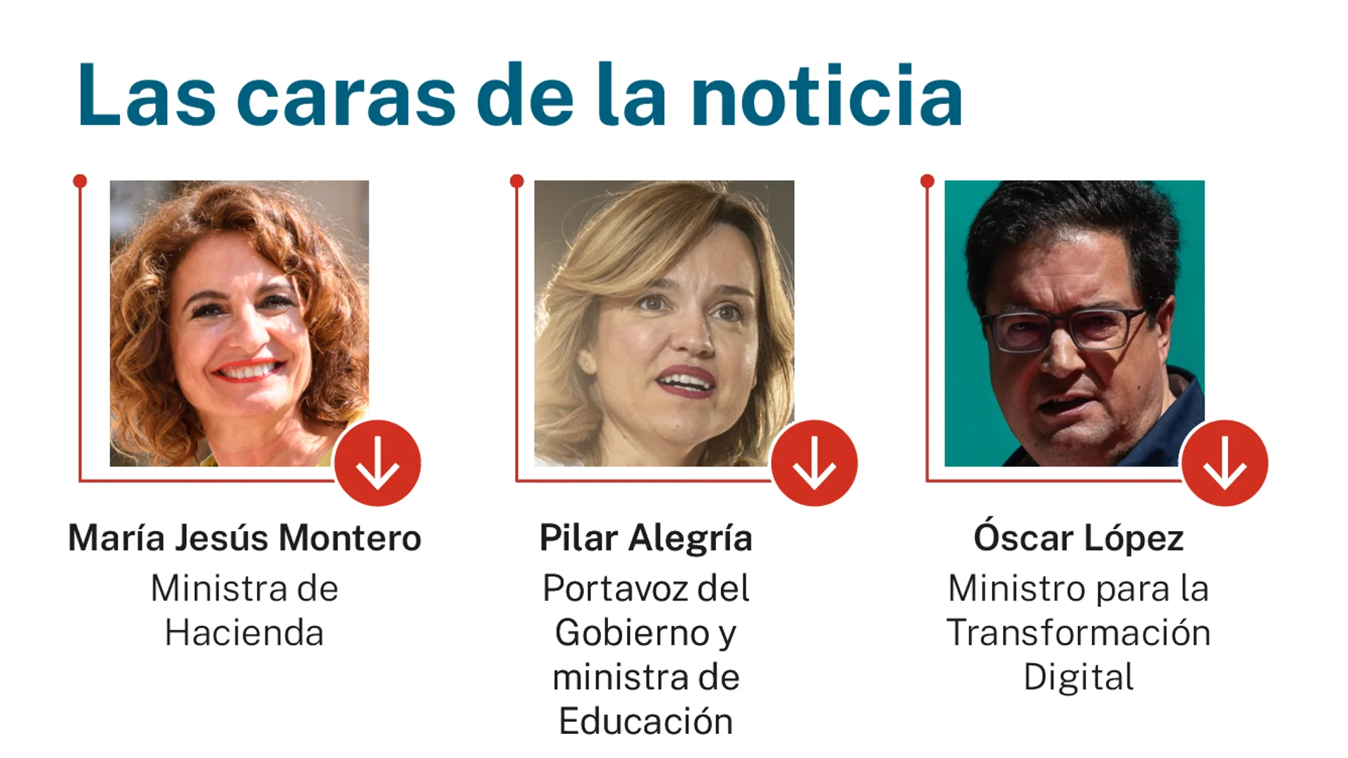 Las caras de la noticia