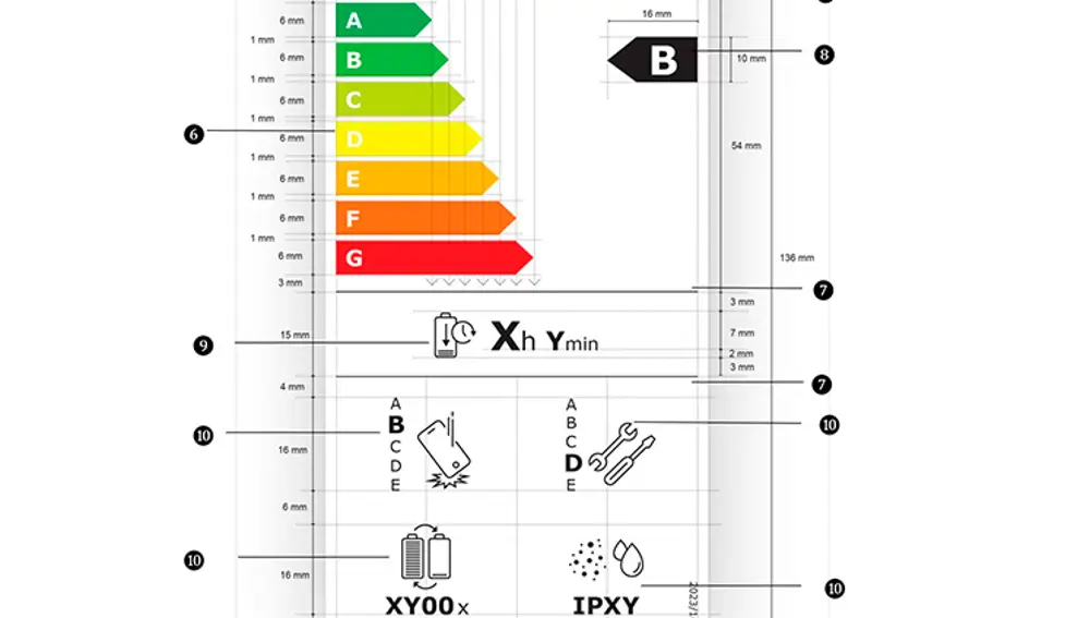 Así luce la etiqueta energética para móviles
