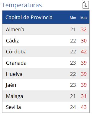 Previsión para el domingo 8 de junio
