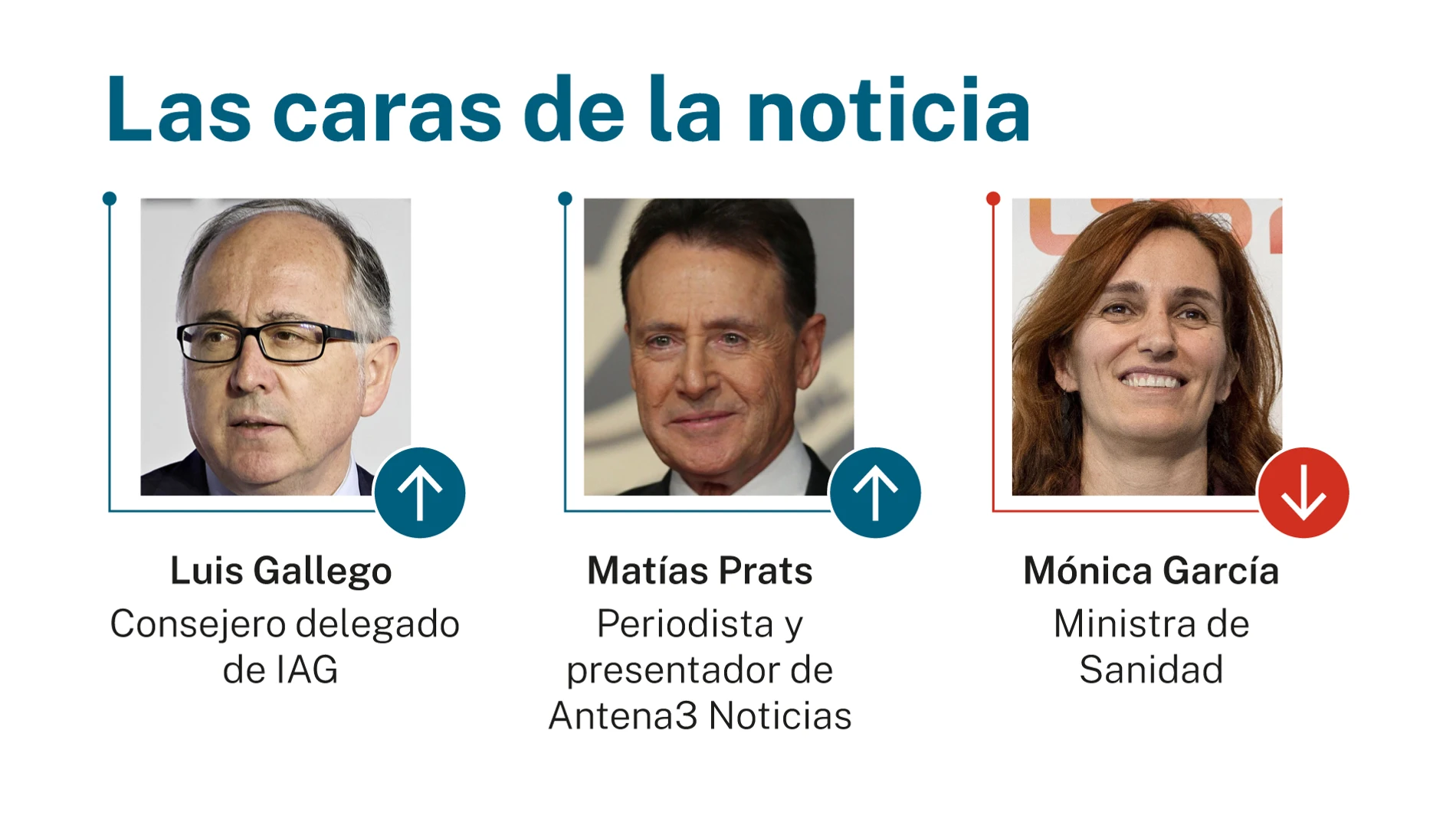 Las caras de la noticia