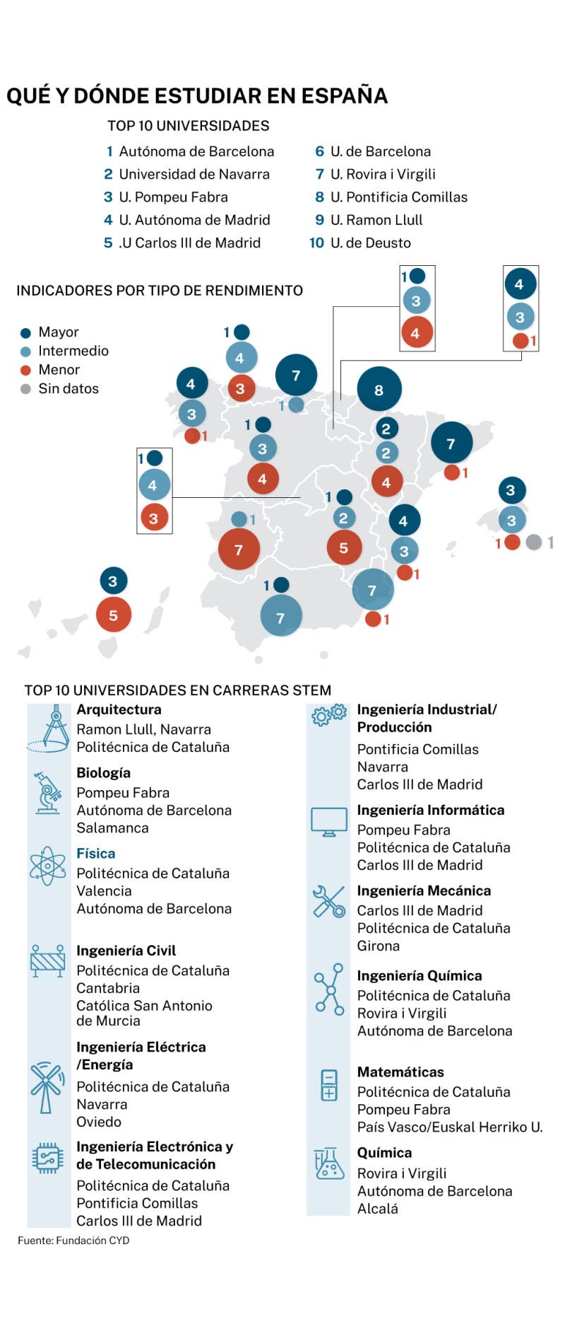 Ranking universidades