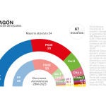 Encuesta electoral Aragón