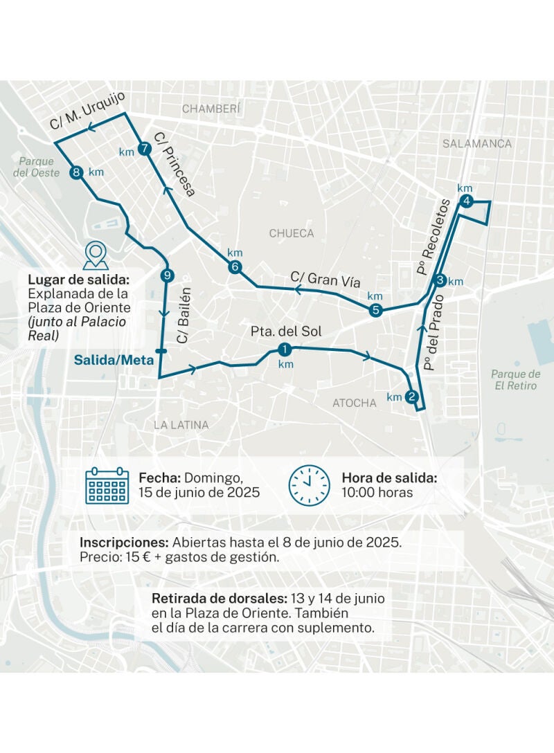 Carrera Felipe VI