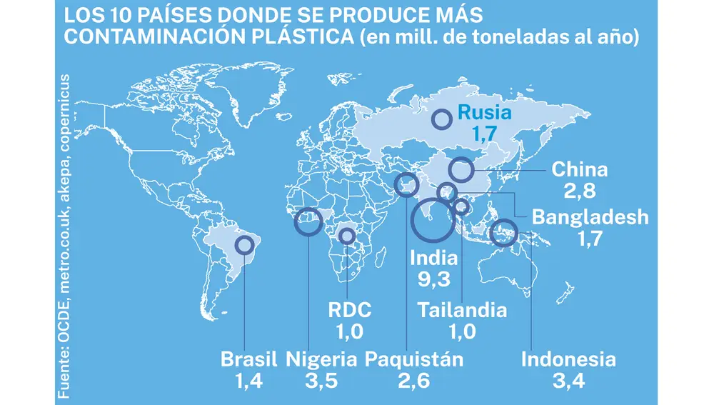 Contaminación plástica