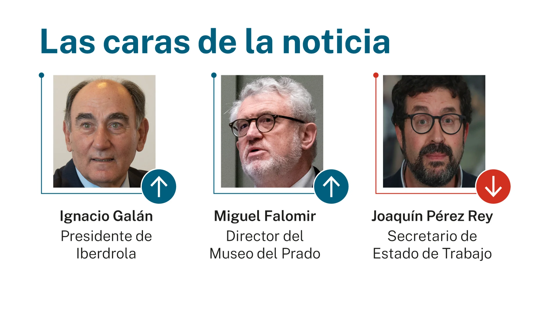 Caras de la noticia