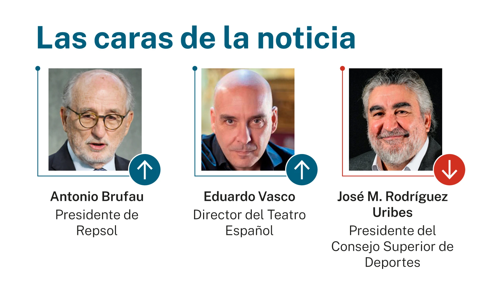 Las caras de la noticia