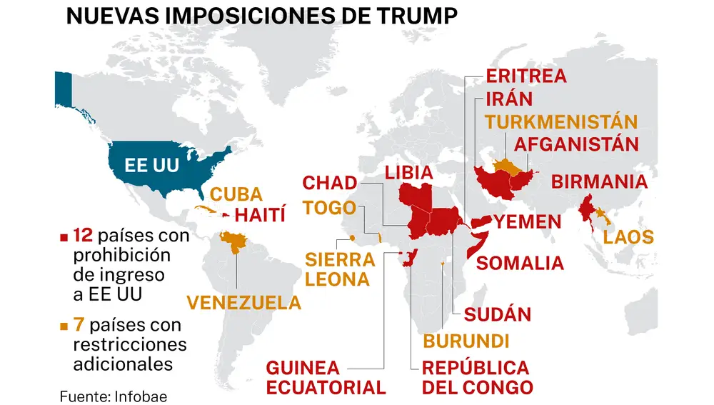 Prohibiciones Trump