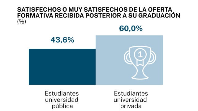 Universitarios