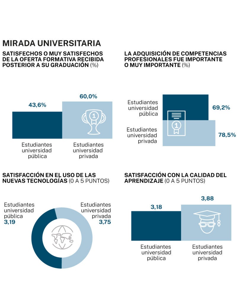 Big Data: Mirada universitaria