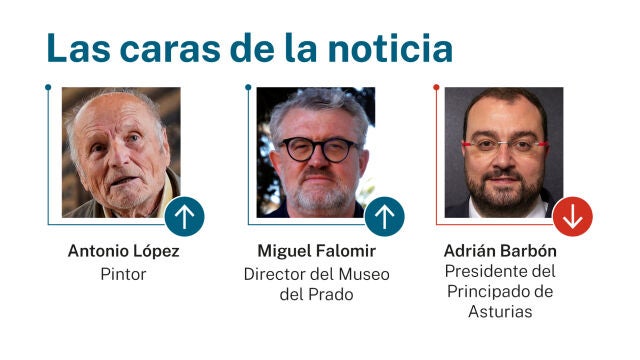 Caras de la noticia