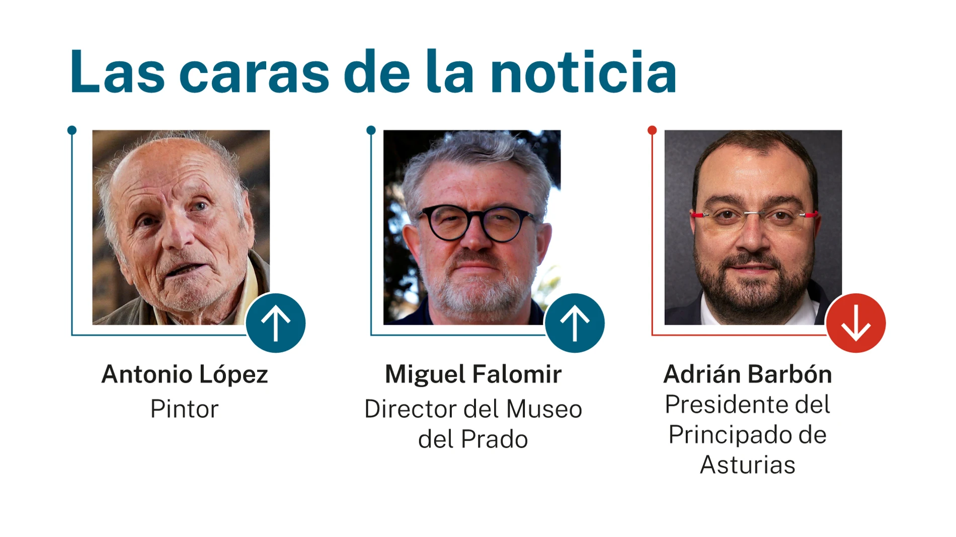 Caras de la noticia