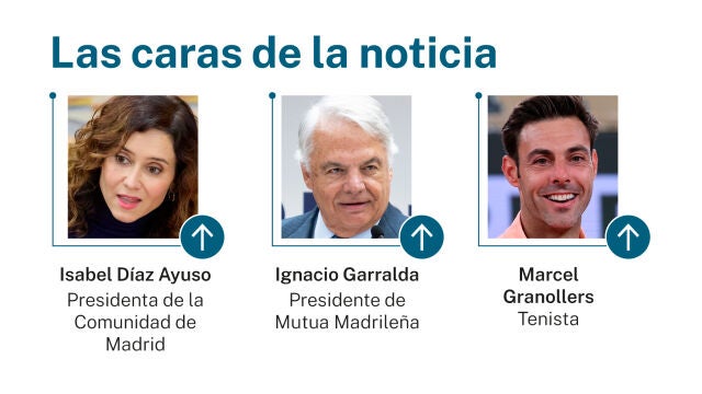 Caras de la noticia
