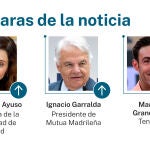 Caras de la noticia