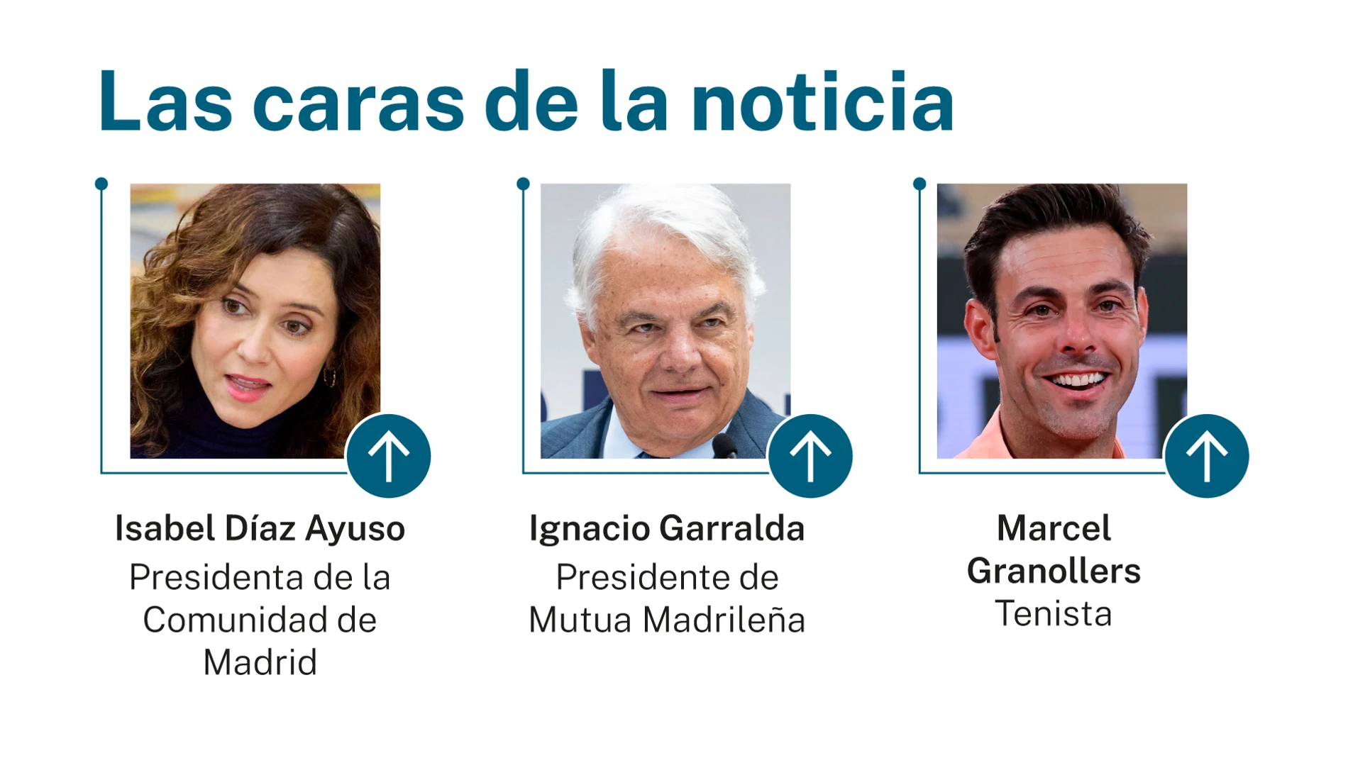 Caras de la noticia