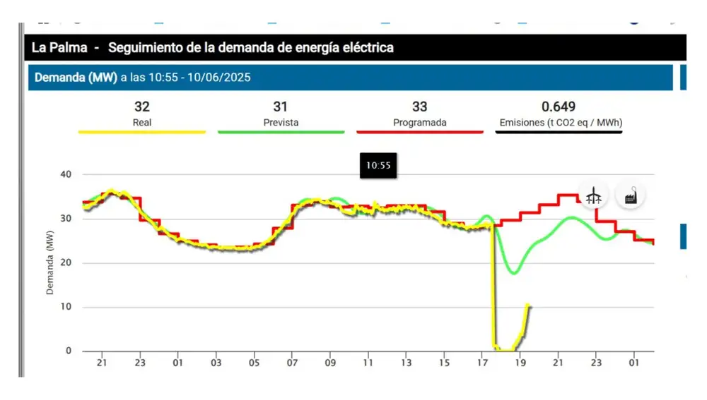 Imagen del cero energético en La Palma