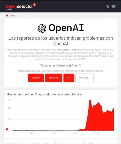 Gráfica que muestra las incidencias reportadas en el servicio de ChatGPT