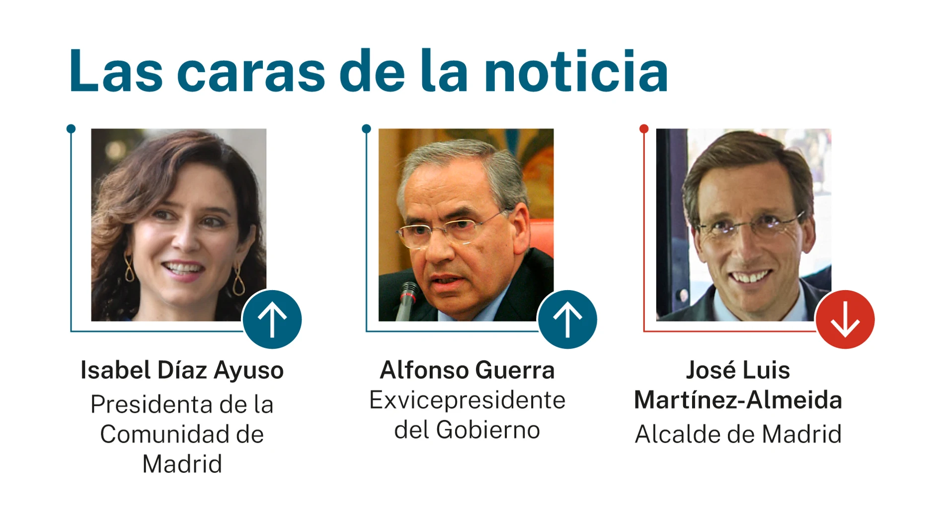 Caras de la noticia