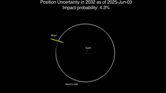 Simulación de la NASA de la posibilidad de impacto