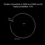 Simulación de la NASA de la posibilidad de impacto