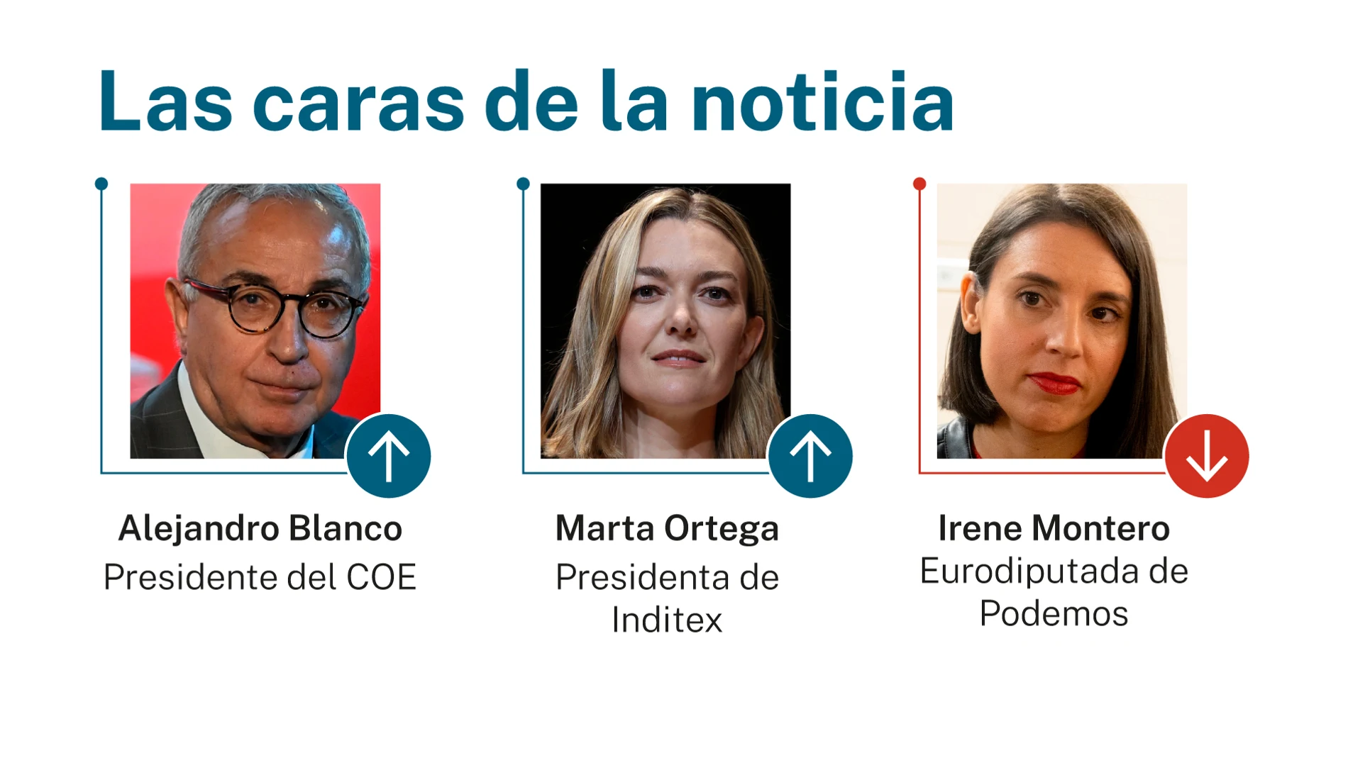 Caras de la noticia