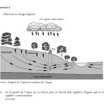 Ejercicio 4 del examen de Selectividad de Geografía en Cataluña 2025