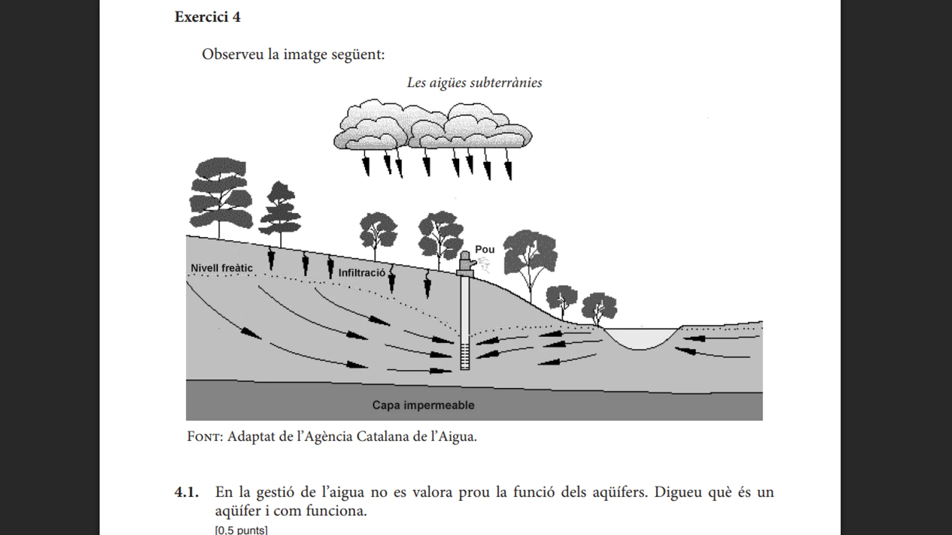 Ejercicio 4 del examen de Selectividad de Geografía en Cataluña 2025