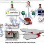 Relaciones societarias informe UCO