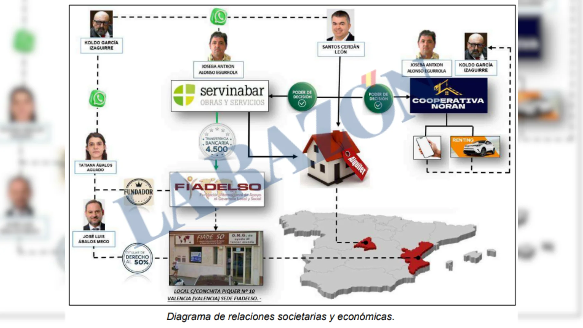 Relaciones societarias informe UCO
