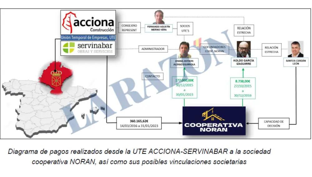 Esquema pagos Santos Cerdán