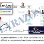 Esquema pagos Santos Cerdán