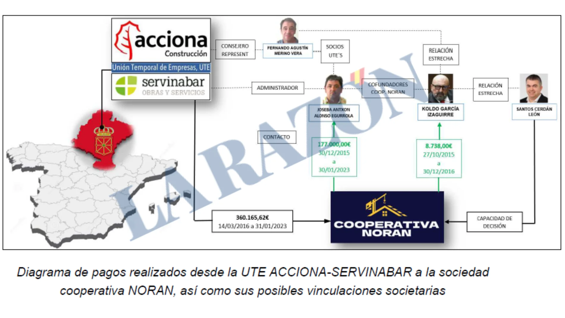 Esquema pagos Santos Cerdán