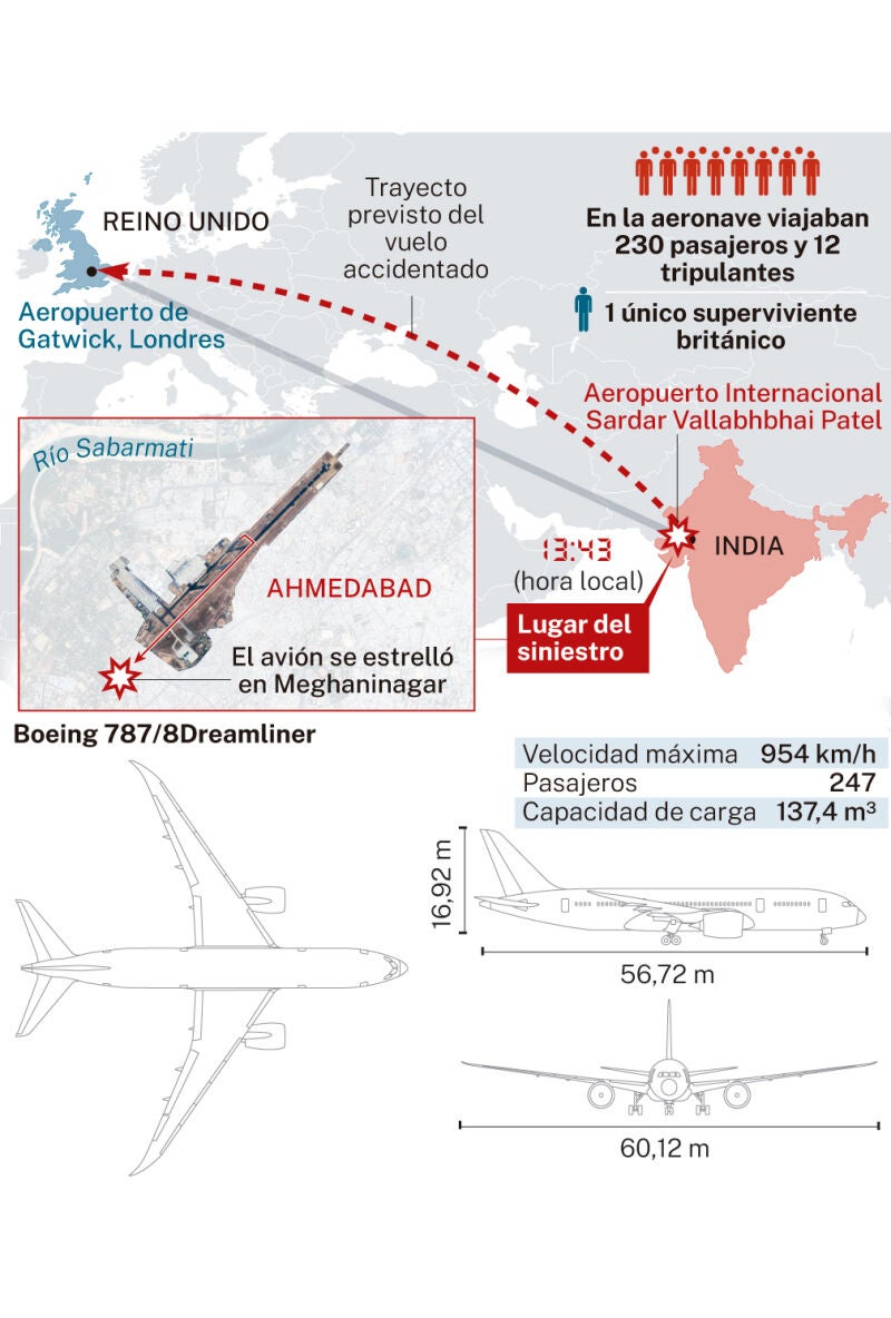 Accidente de avión en India