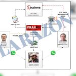 Informe UCO Acciona