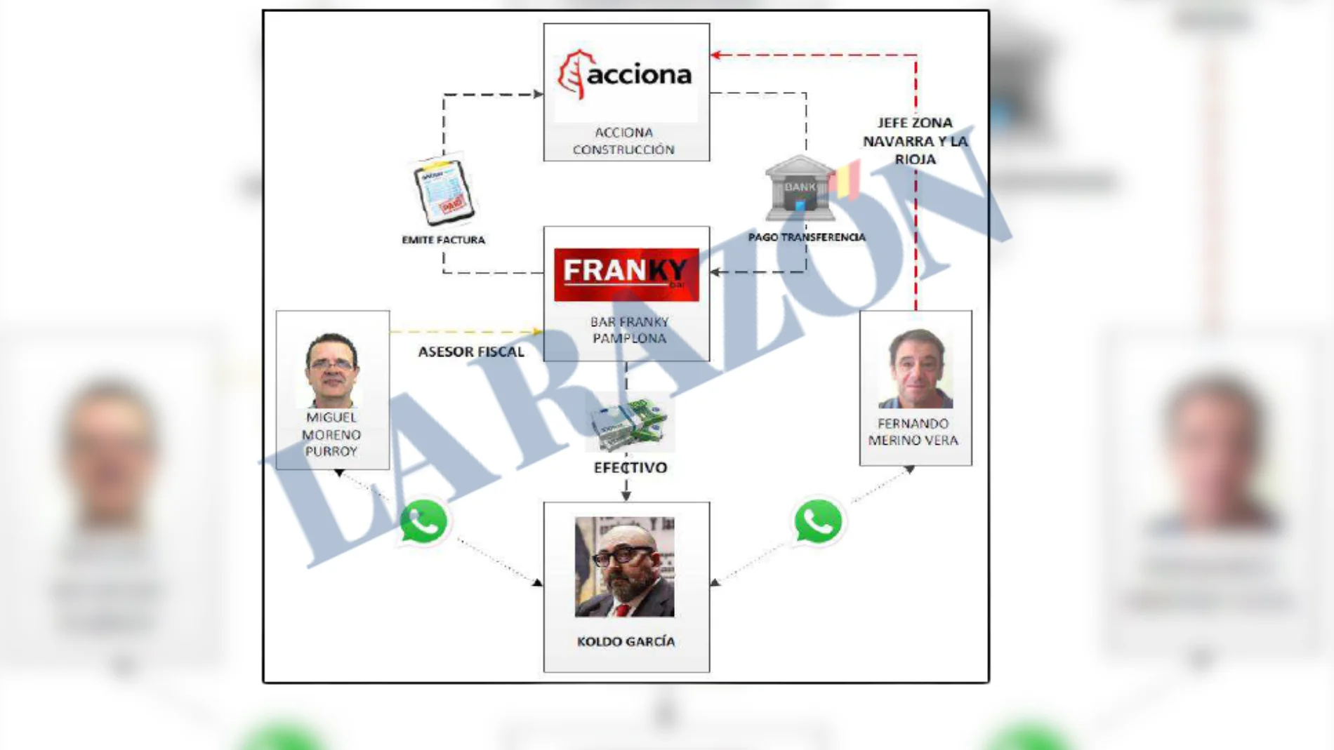 Informe UCO Acciona
