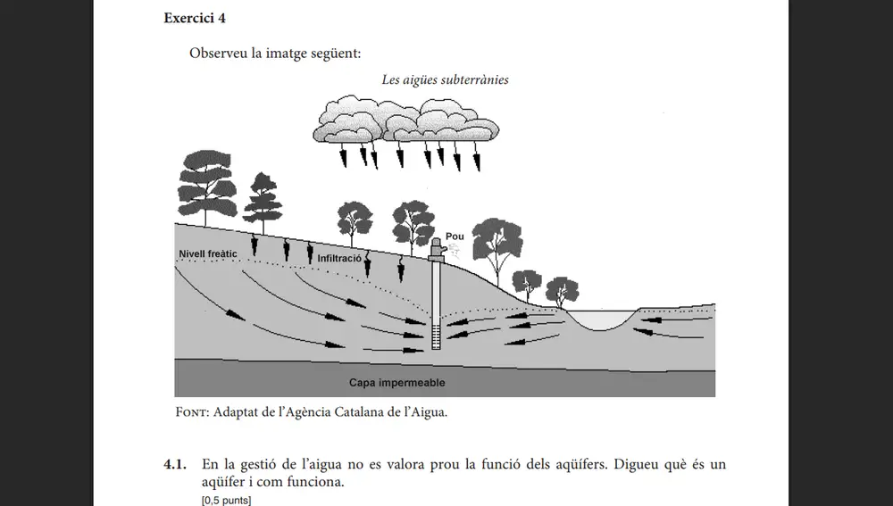 Ejercicio 4 Geografía Selectividad 2025