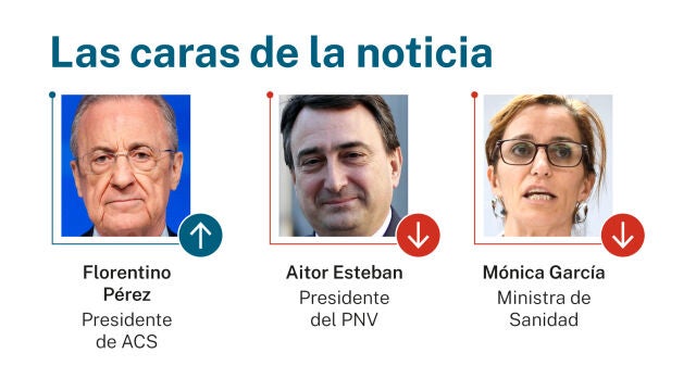 Caras de la noticia